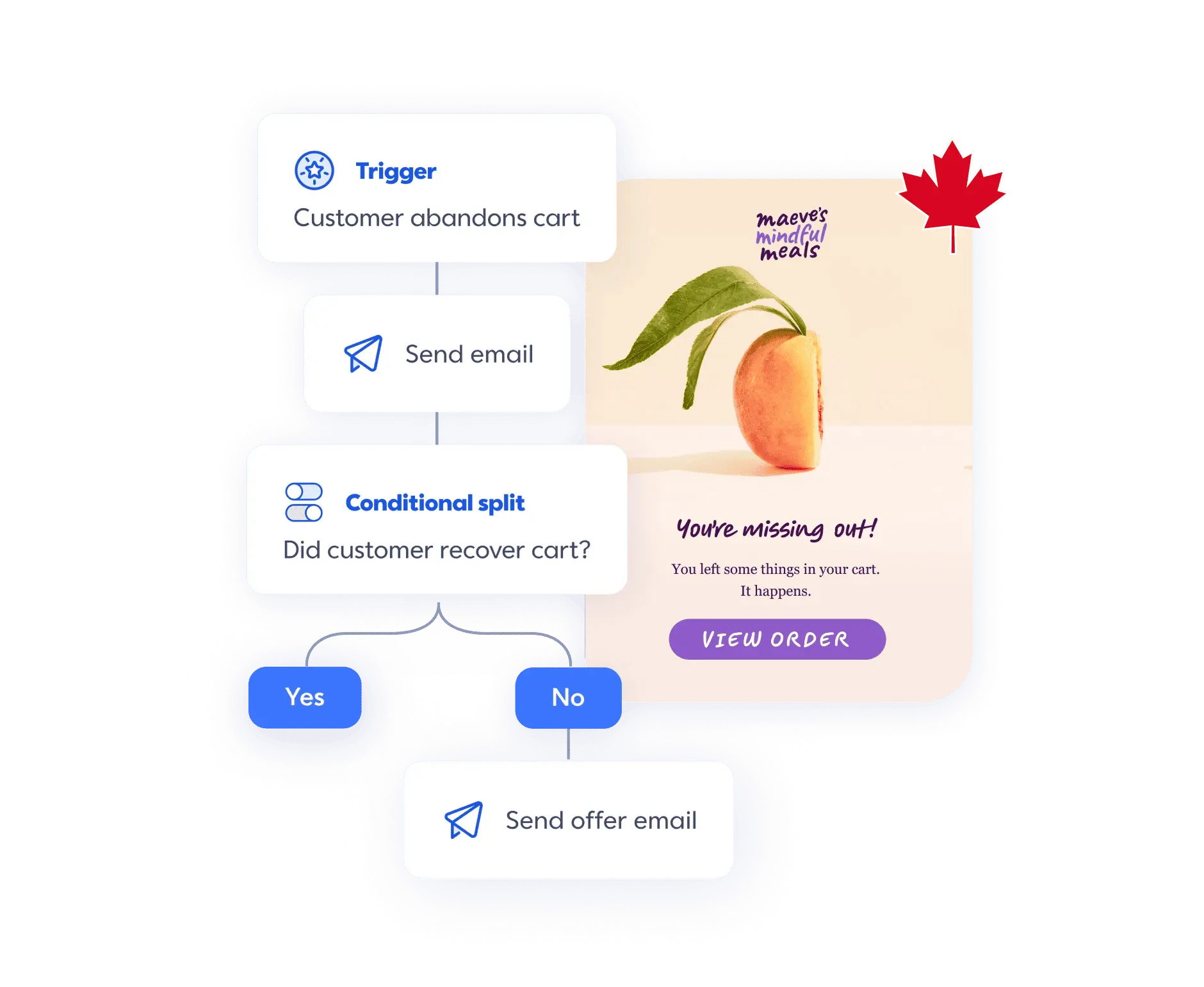 Automation flow example