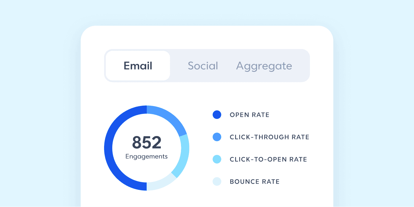 Constant contact reporting dashboard UI