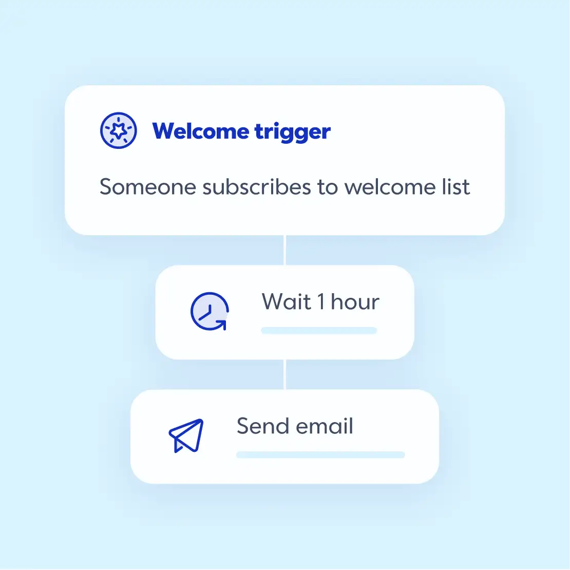 email marketing automation