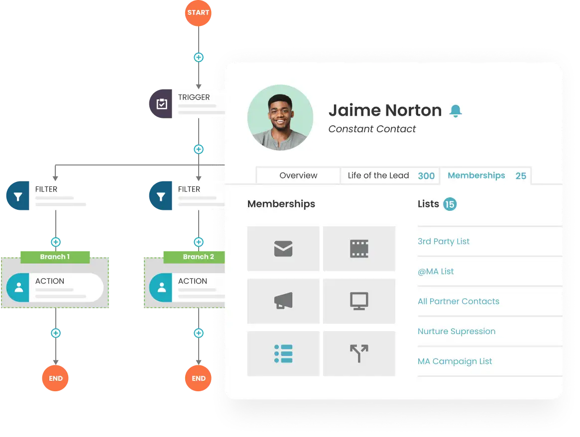 CRM & Automation