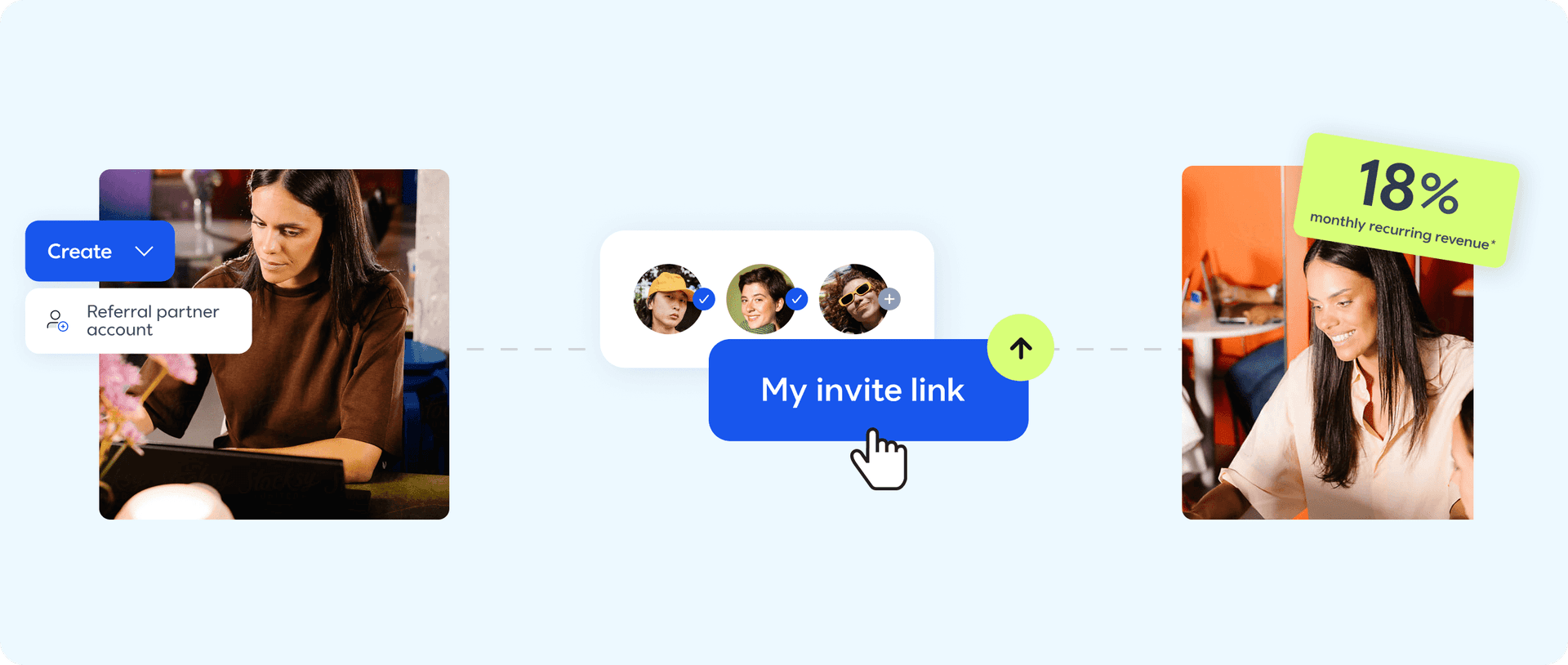 Diagram illustrating a three-step referral partner process: creating an account, sharing an invite link, and earning an 18% monthly recurring revenue share.