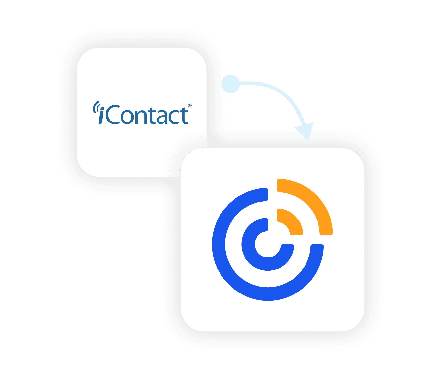 Why Constant Contact vs. iContact?