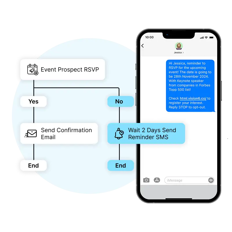 Boost Engagement with SMS Marketing
