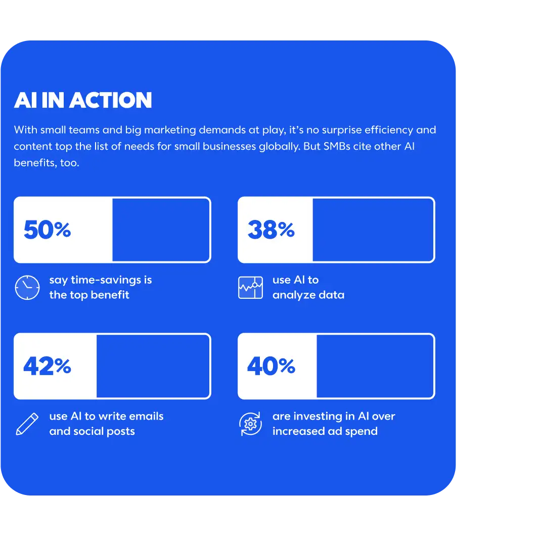 Infographic showing email marketing stats: 47% say email is top channel, 11% feel confident, 40% struggle getting opens.