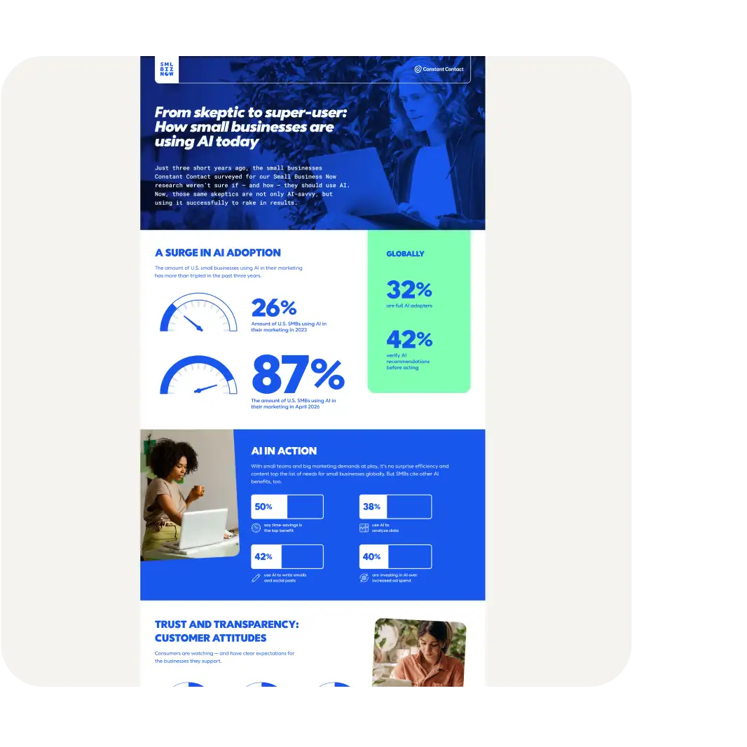 Infographic showing email marketing stats: 47% say email is top channel, 11% feel confident, 40% struggle getting opens.