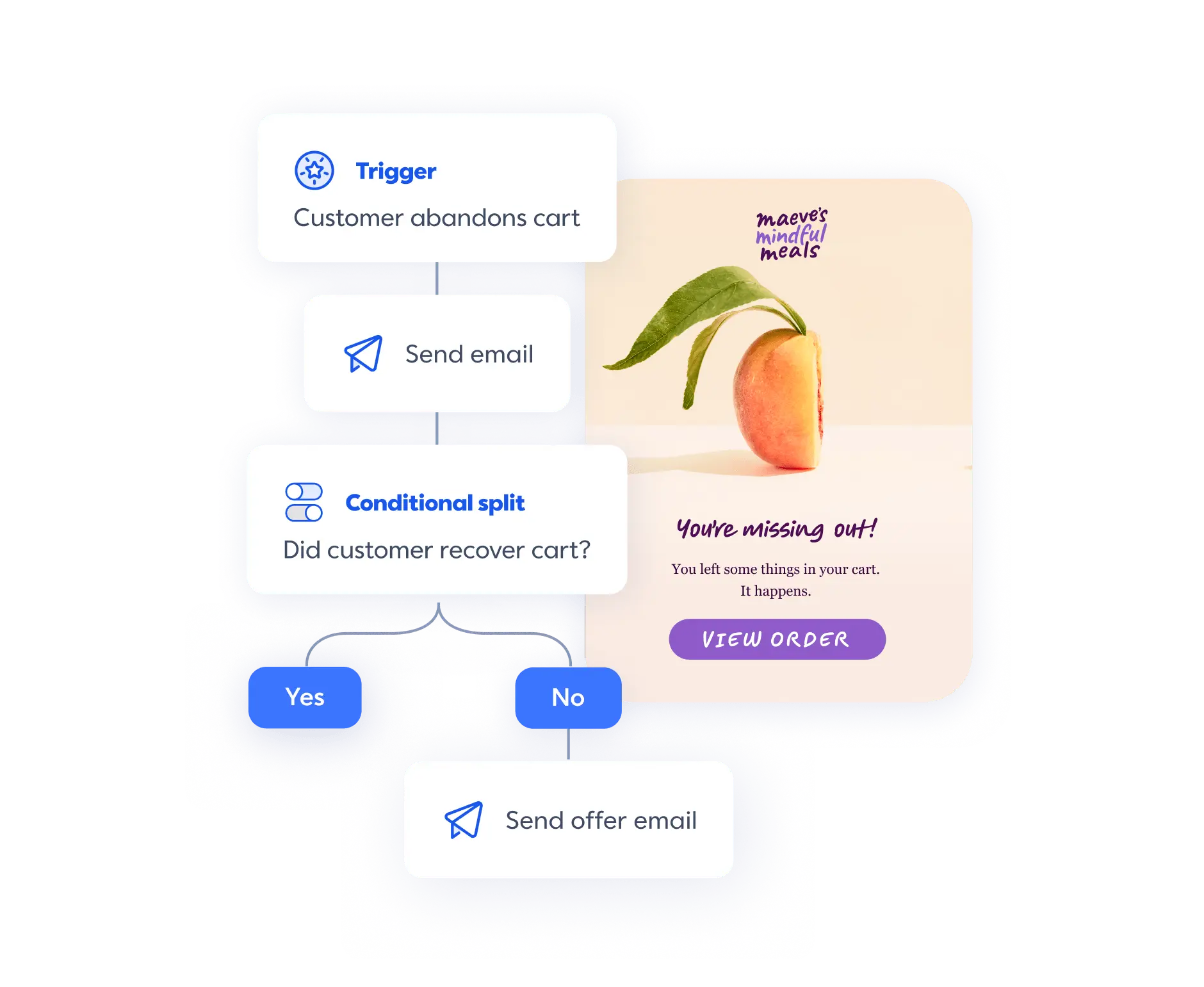 Automation flow example