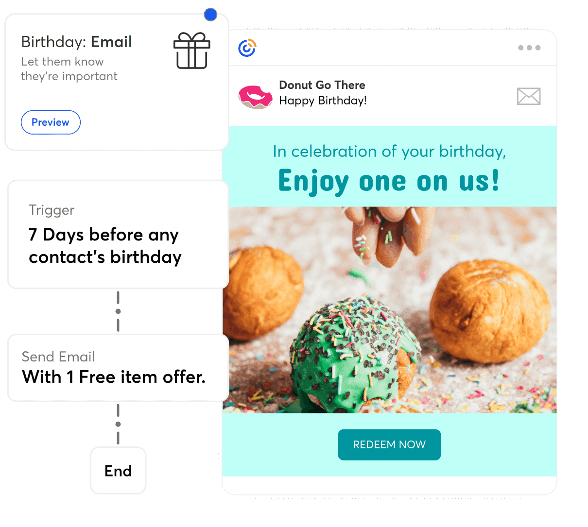 No more belated birthdays.