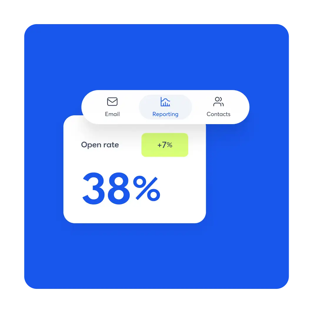 Email reporting dashboard on blue background showing 38% open rate with a green +7% badge and navigation tabs.
