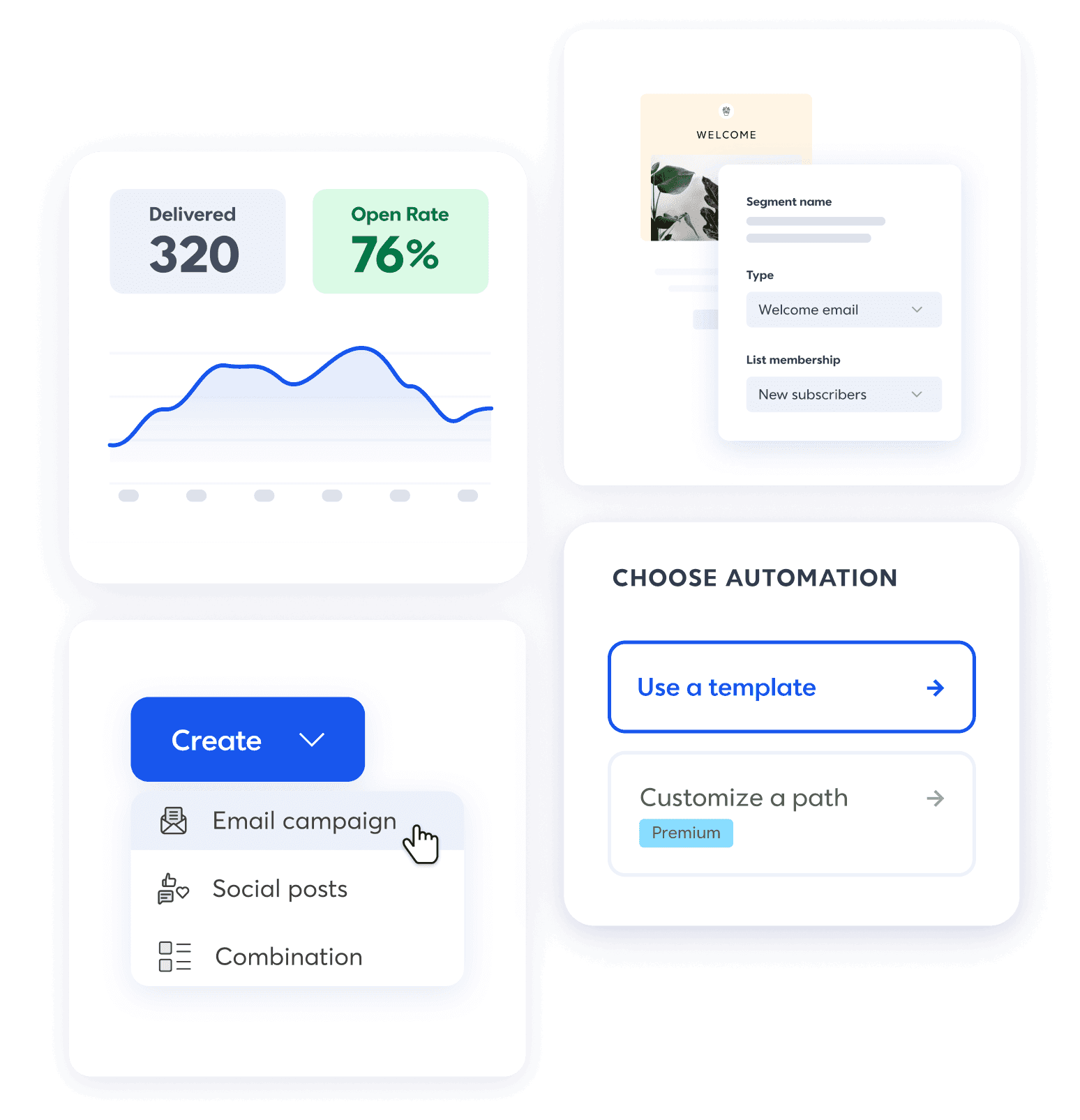 What you get at a glance