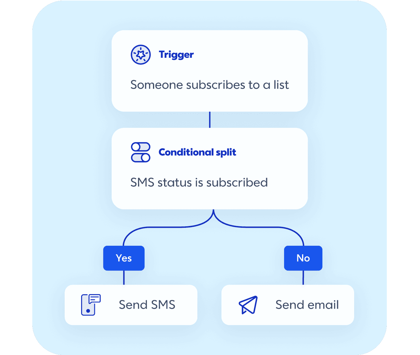 Nurture Leads with Email Marketing Automation