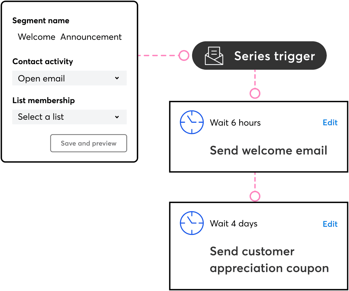 Automation and Segmentation - Image