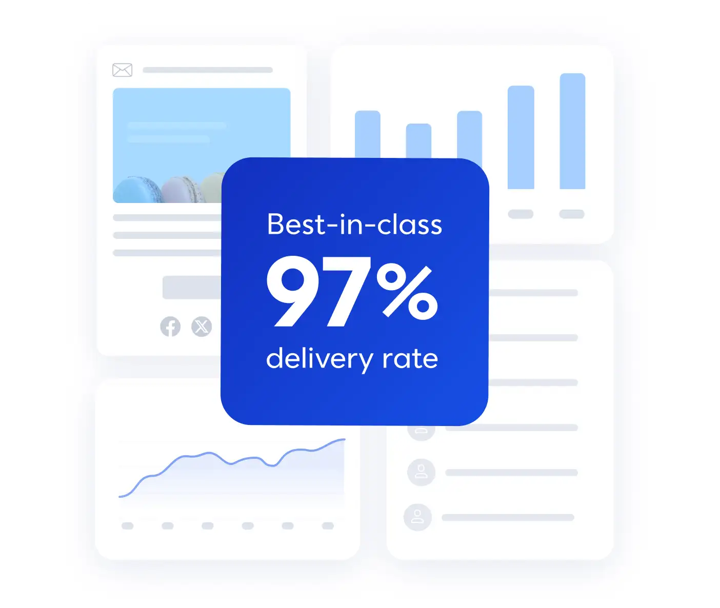 Best-in-class delivery makes a difference.