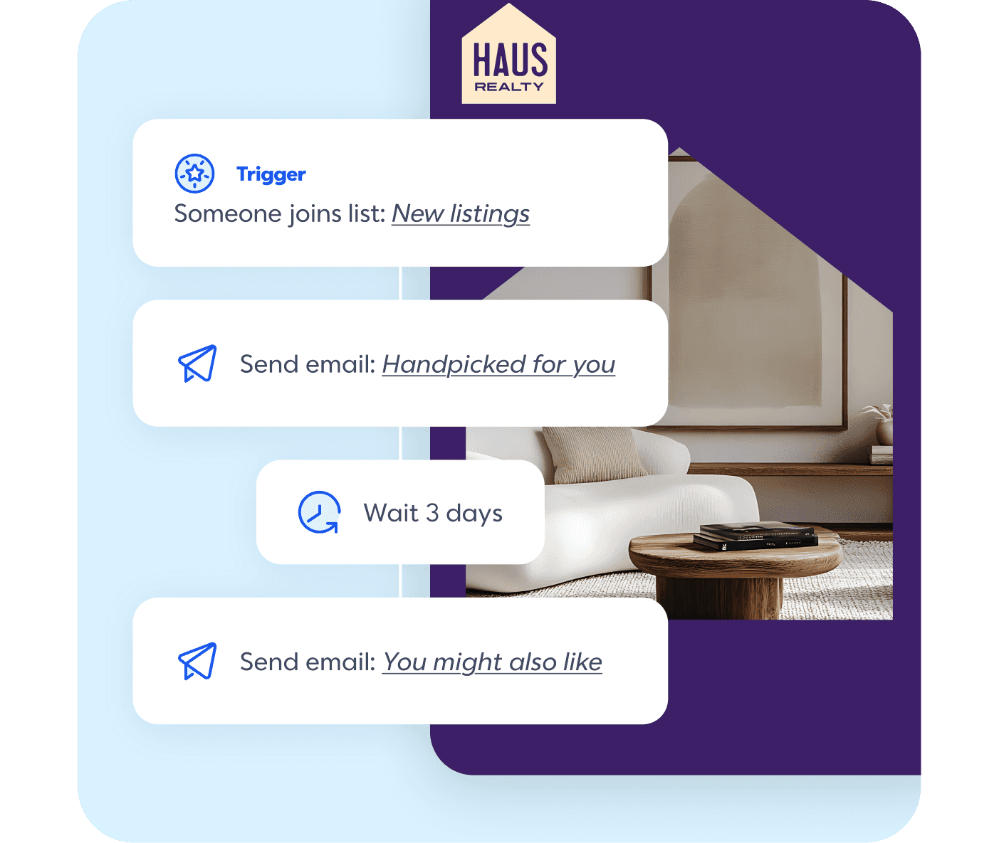 real estate lead nurture automated flows