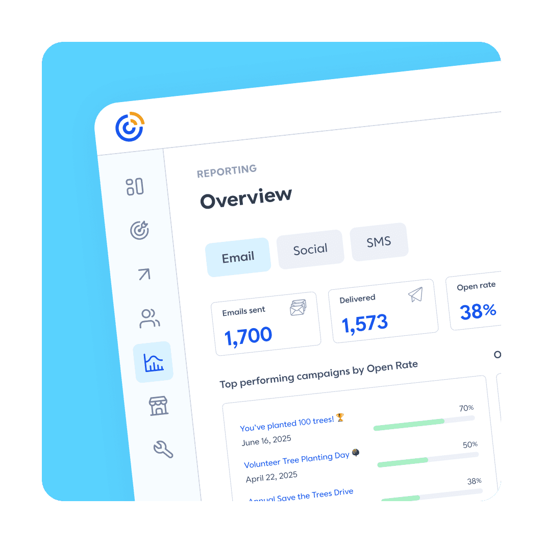 Analytics dashboard interface showing email reporting metrics including 1,700 emails sent and a 38% open rate.