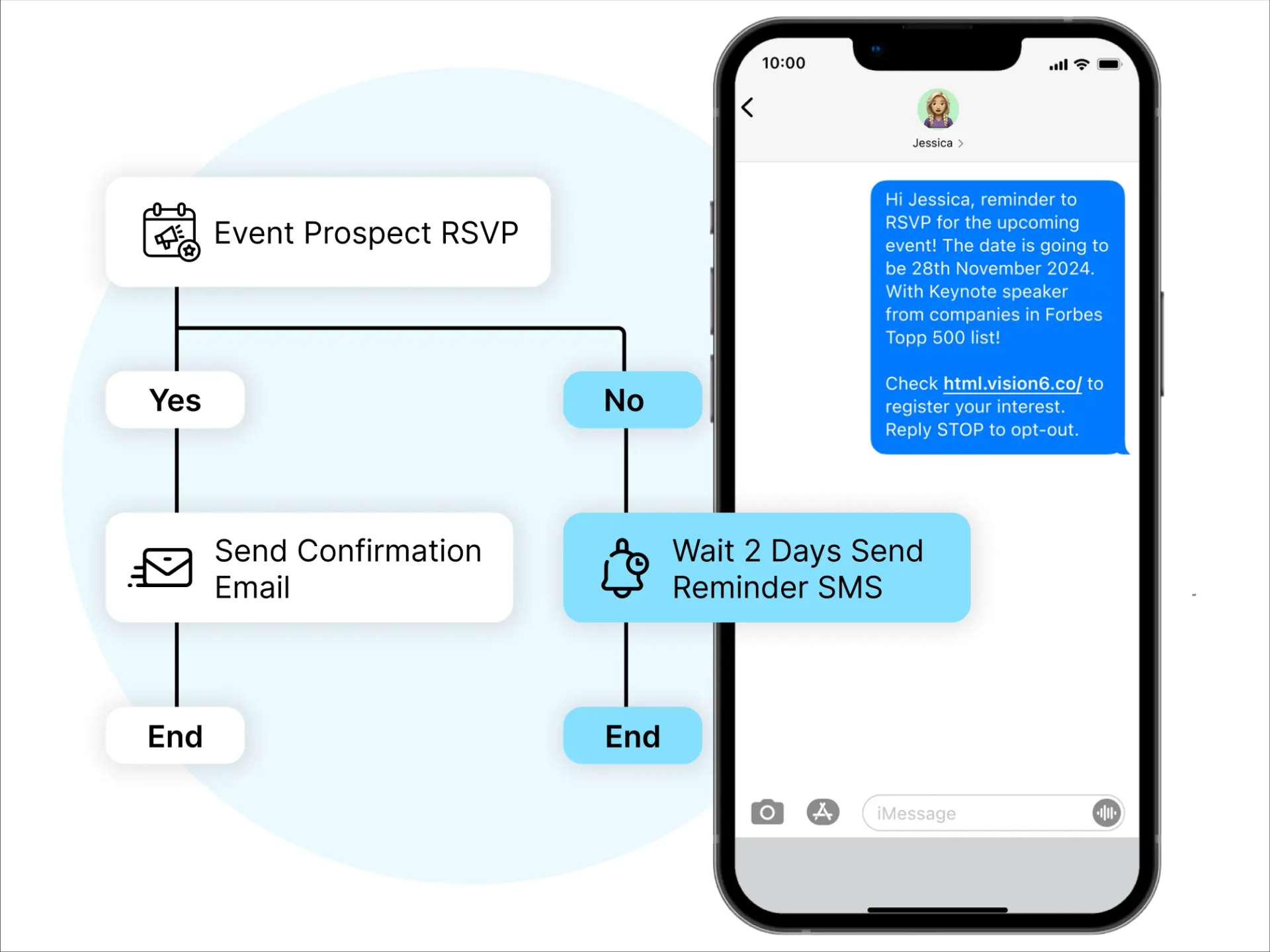 SMS-Automated-Workflows
