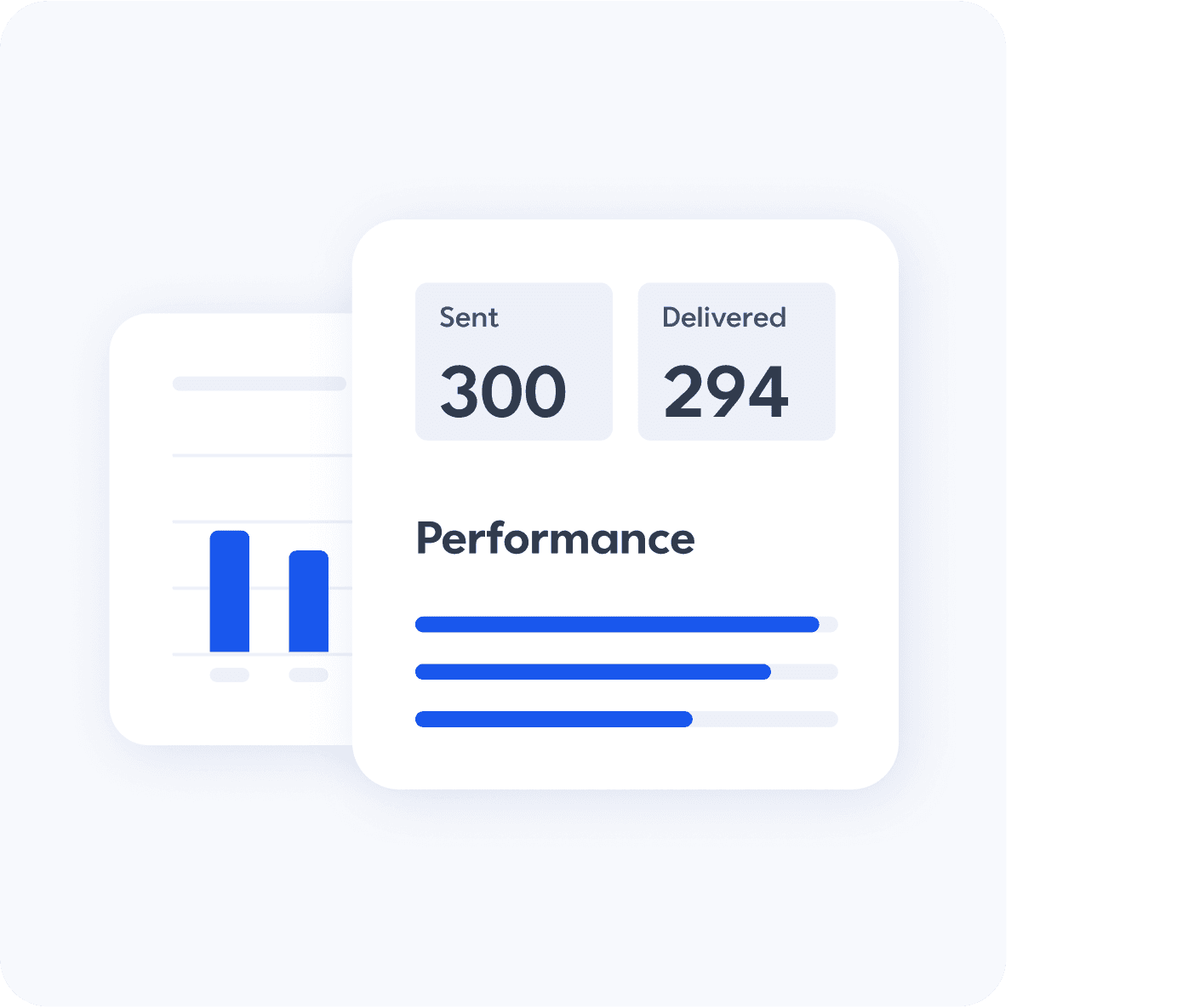 Analytics dashboard showing 300 sent and 294 delivered messages with blue performance bars below.