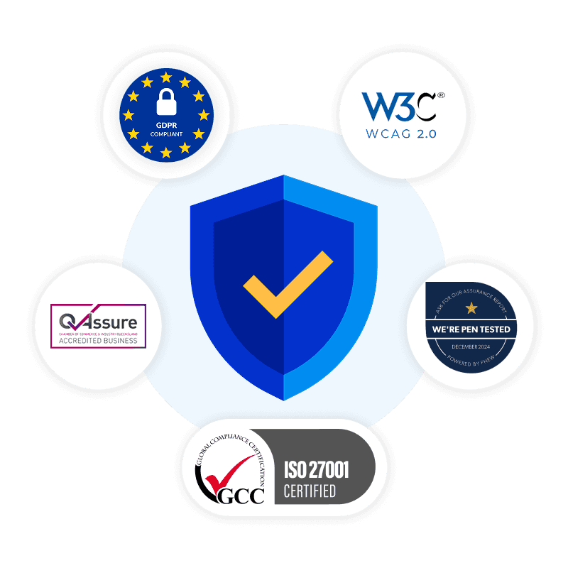 Reliable Data Privacy, Security & Sovereignty