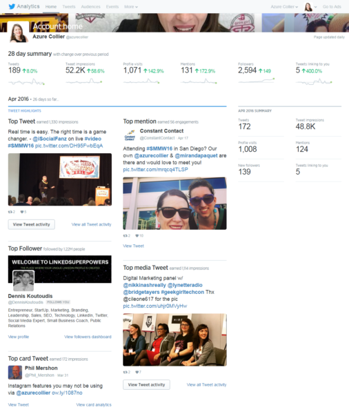 Twitter analytics summary