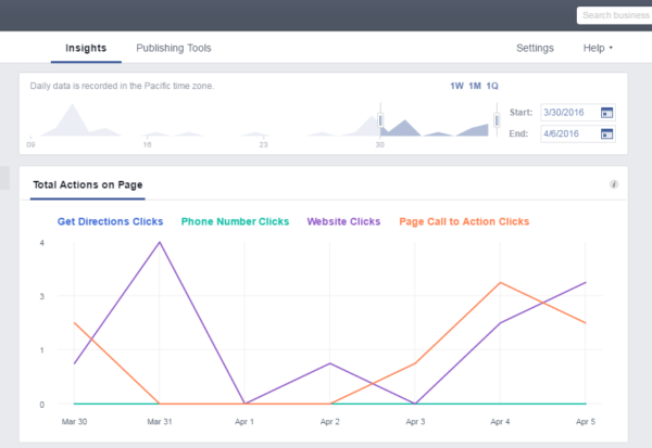 facebook insights actions on page