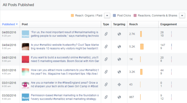 facebook insights all posts published