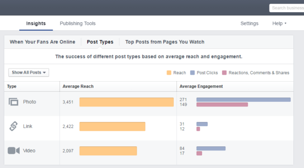 facebook insights post types