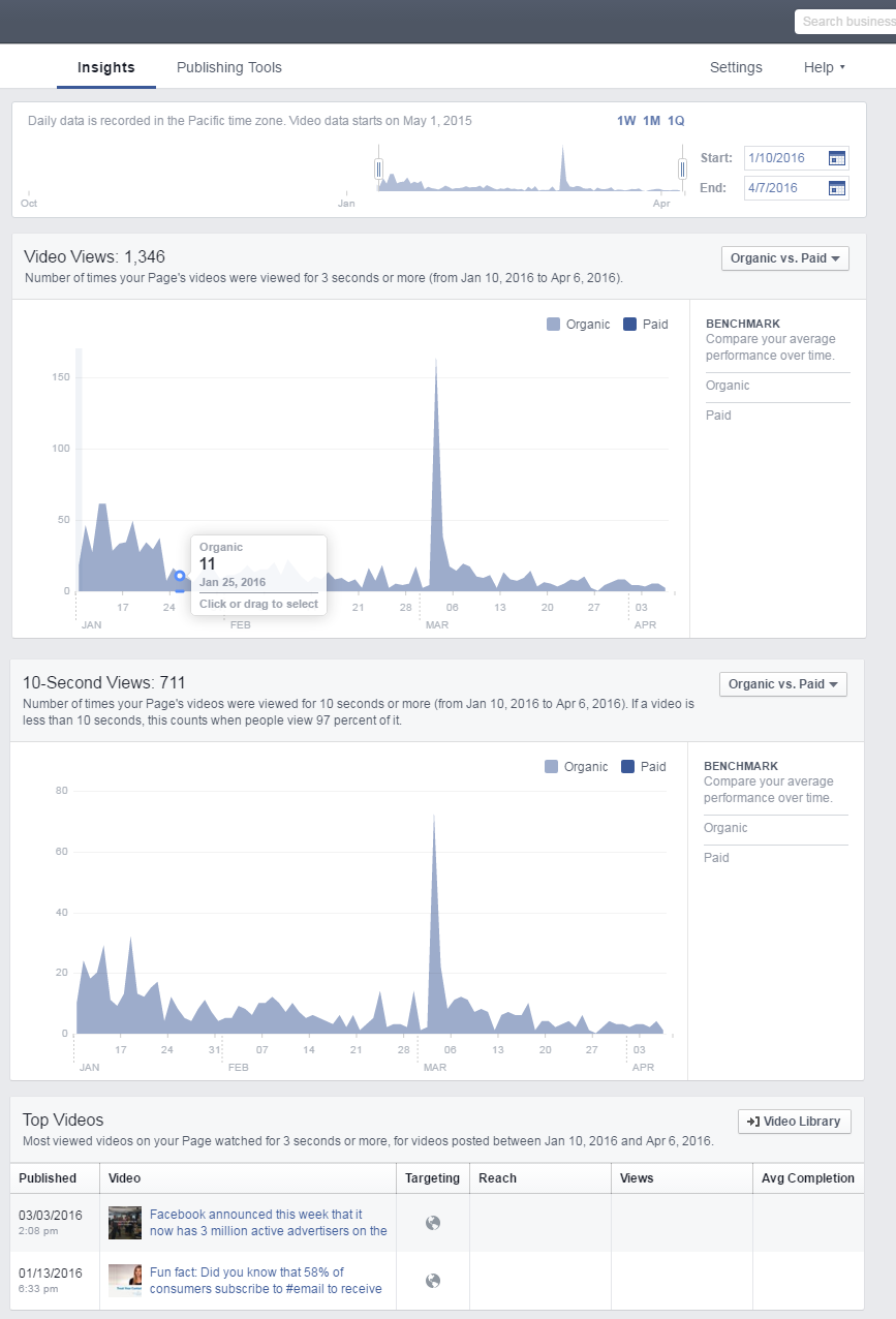 facebook insights video type