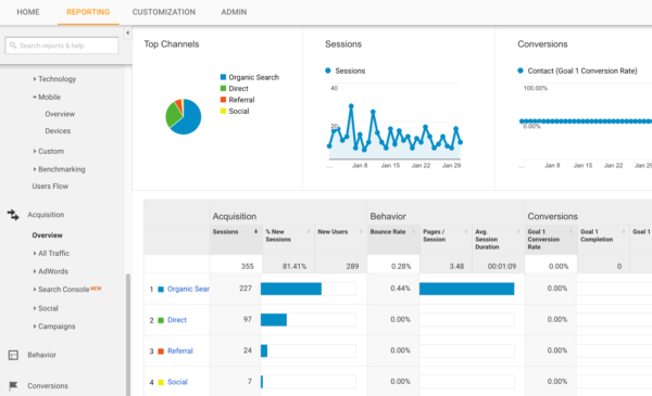 keyword research tracking