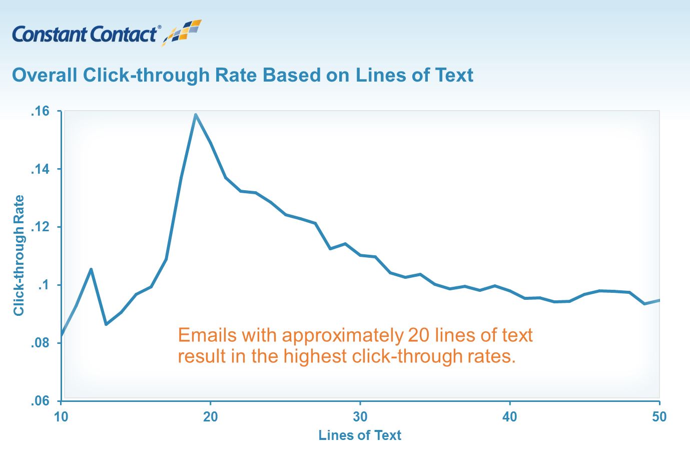 Click Rate Text IMG