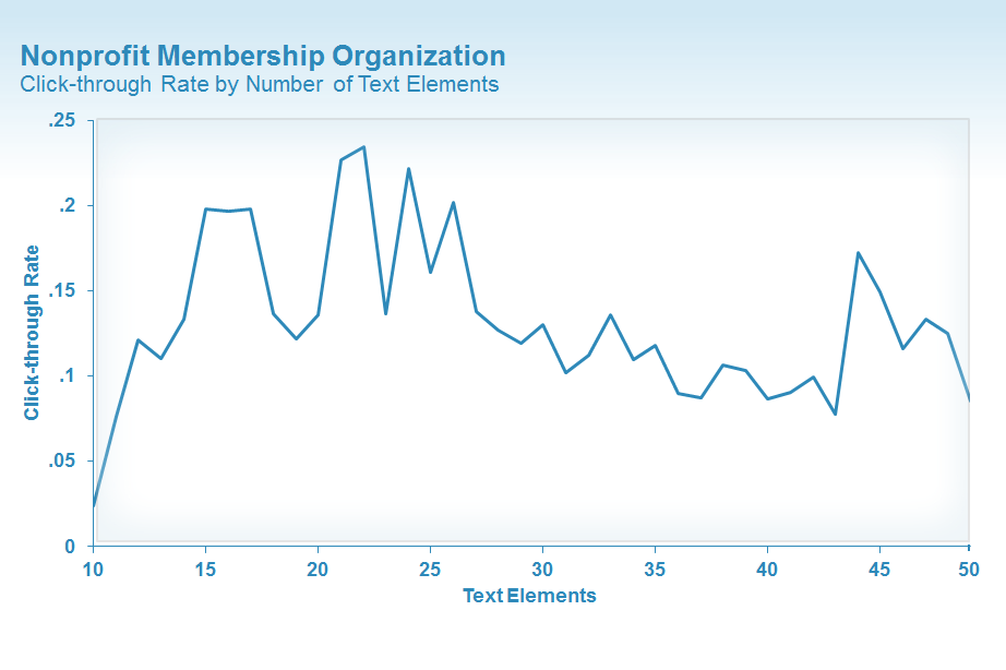 Nonprofit data image 2