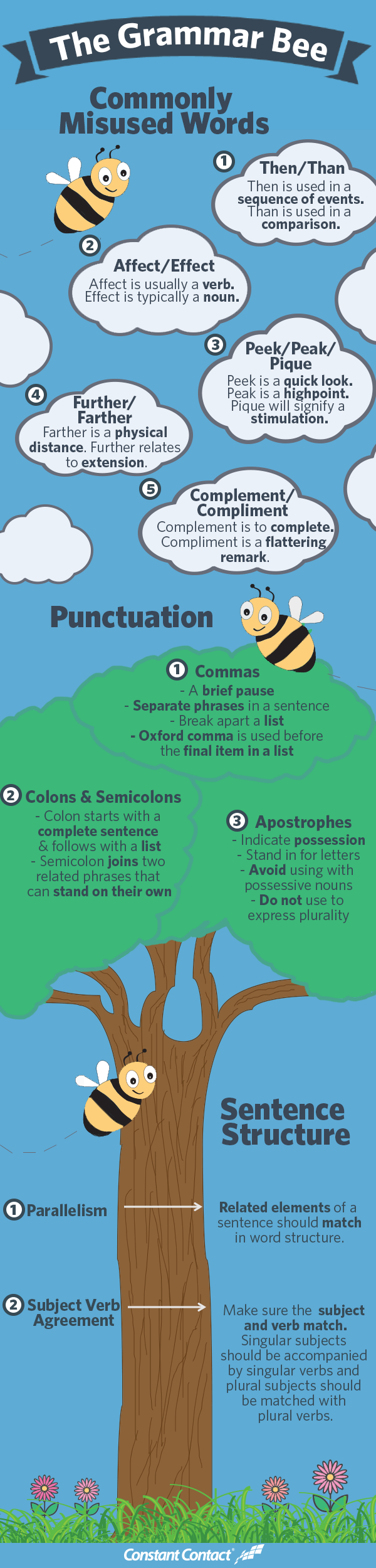 grammar infographic
