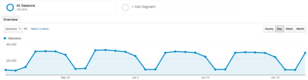 google analytics image graph