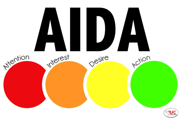 AIDA marketing example