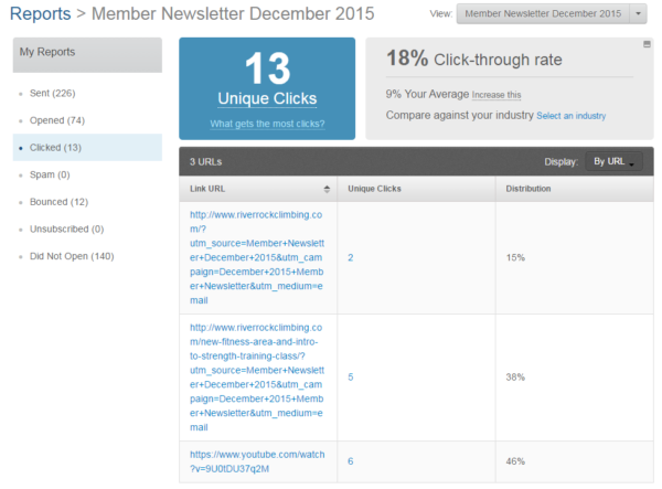 email analytics -- clicks report