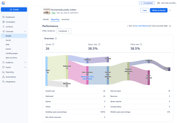 A snapshot of the Constant Contact reporting dashboard.