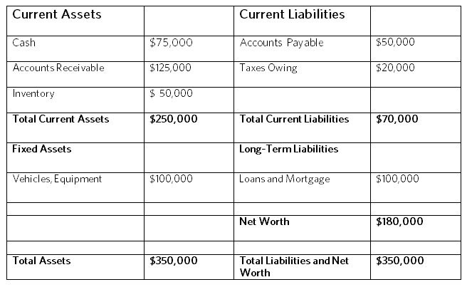 sample balance sheet image