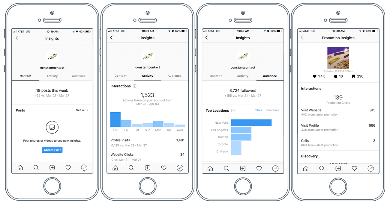 Several screens showing the various pages of the Instagram Insights data.