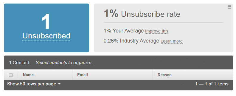 Constant Contact Unsubscribe Report