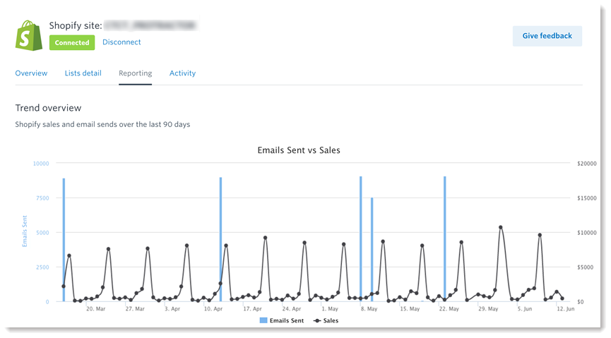 Shopify app reporting