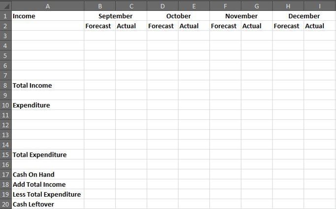 Cash Flow Excel Chart Example 2