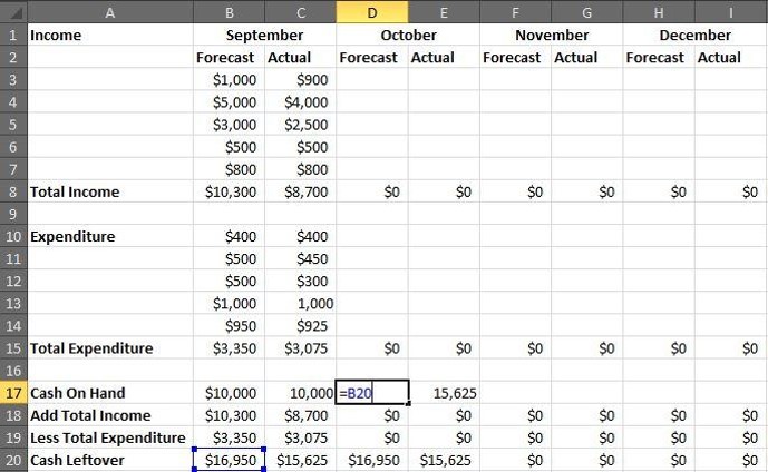 Cash Flow Excel Chart Example 4
