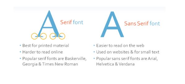 Product Page Font