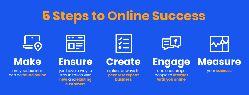 Screen Shot 2020-07-20 at 10.35.23 AM Internet Marketing Checklist