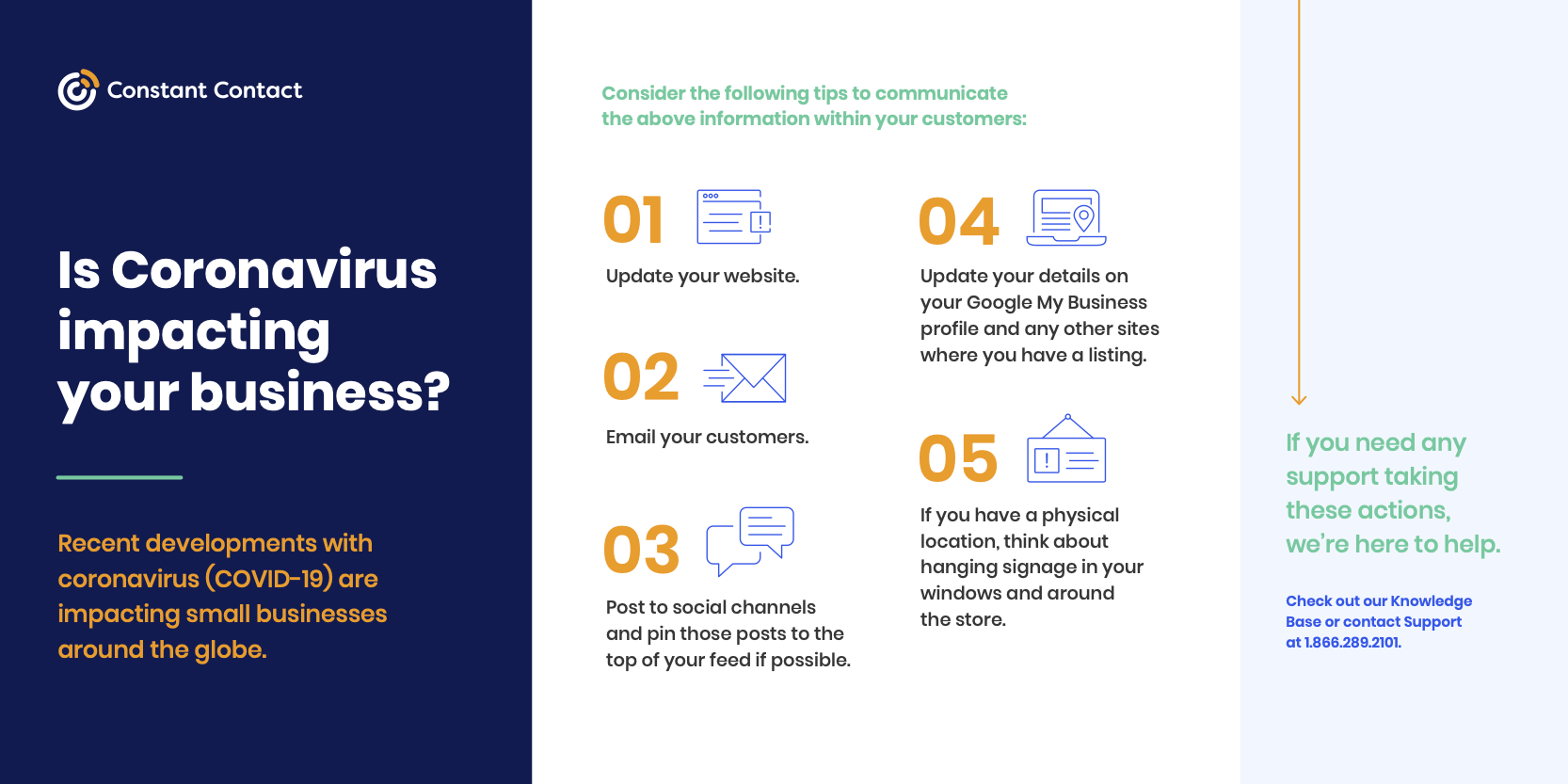 Is Coronavirus impacting your business?