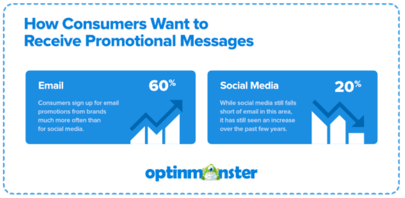 email marketing travel industry