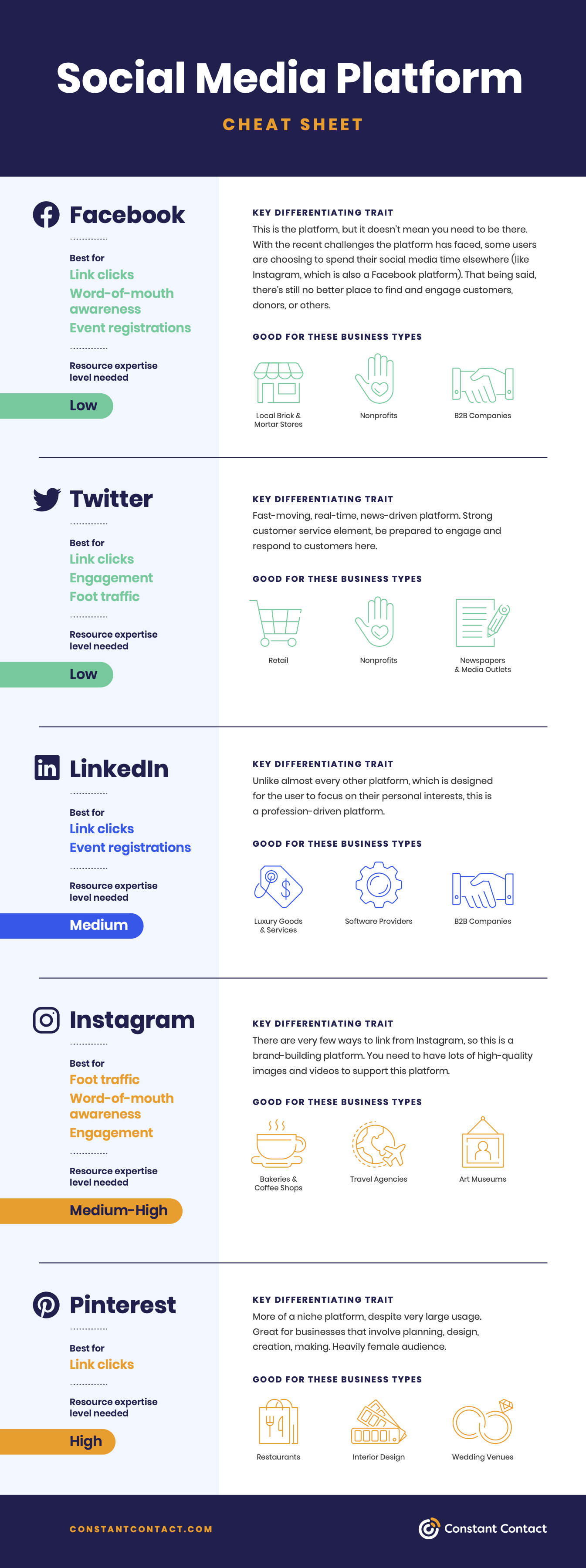 Difference between social media platforms