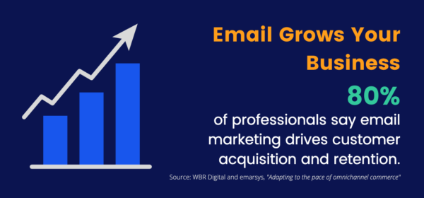 Email marketing statistics: 80% say email marketing drives customer acquisition and retention