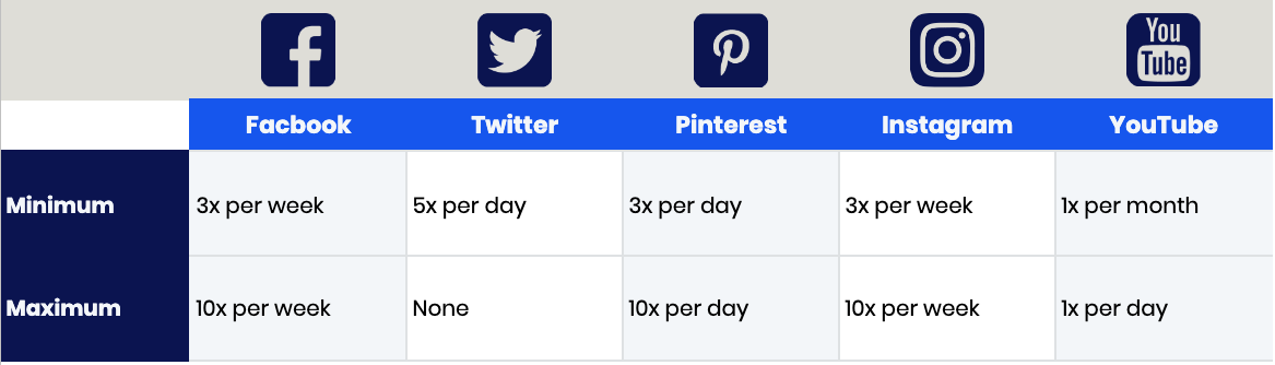 how often to post on social media
