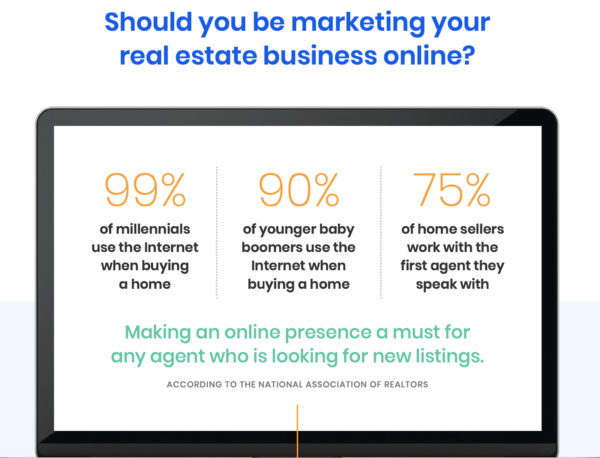 image showing statistics that confirm that making an online presence is a must for real estate agents