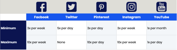 social media marketing for financial planners