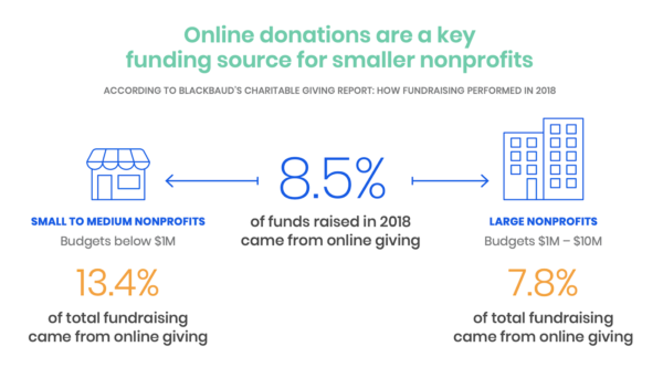 Graphic of stats for fundraising email